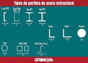 tipos-de-perfiles-de-acero-estructural 3